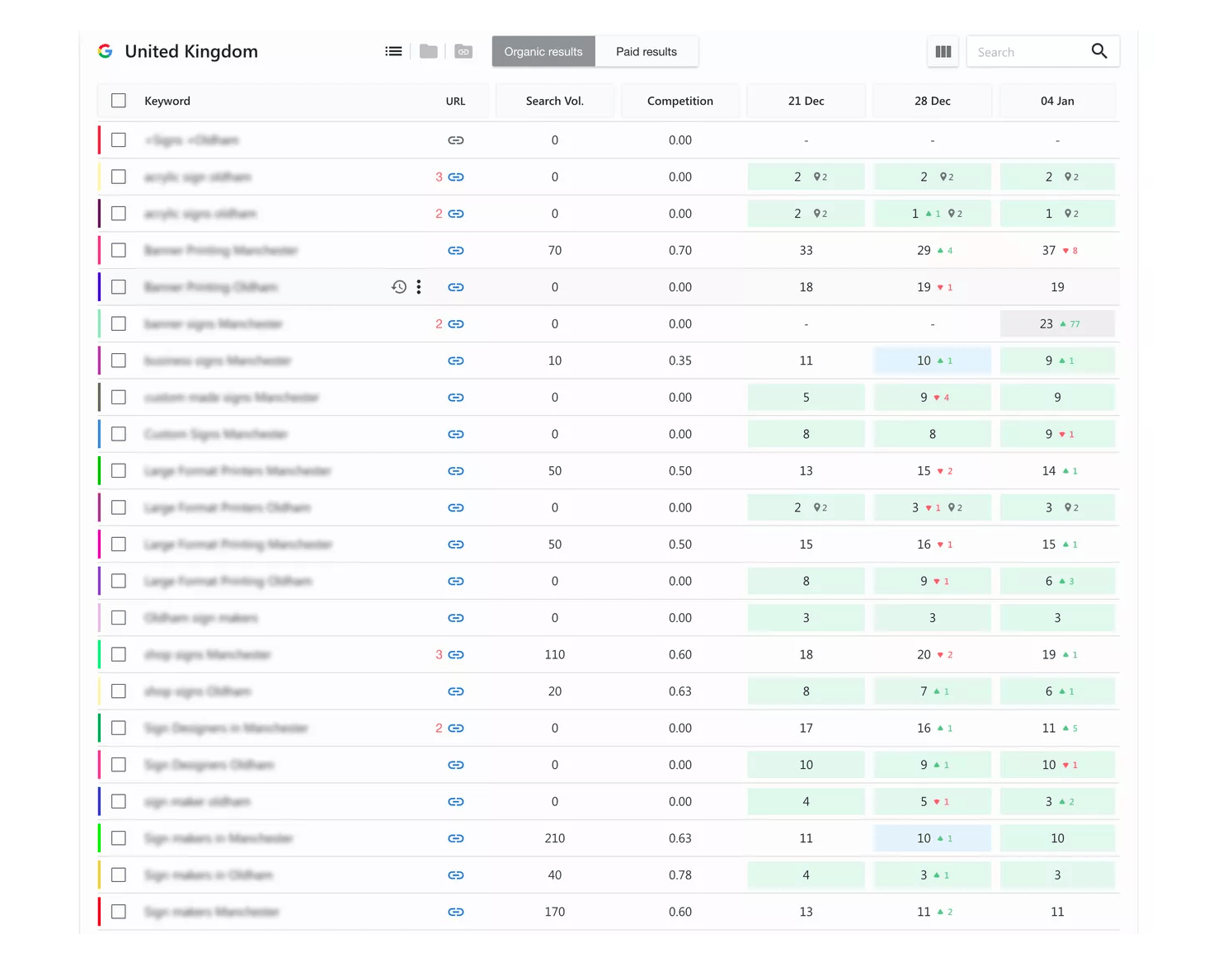 Keyword Ranking Report