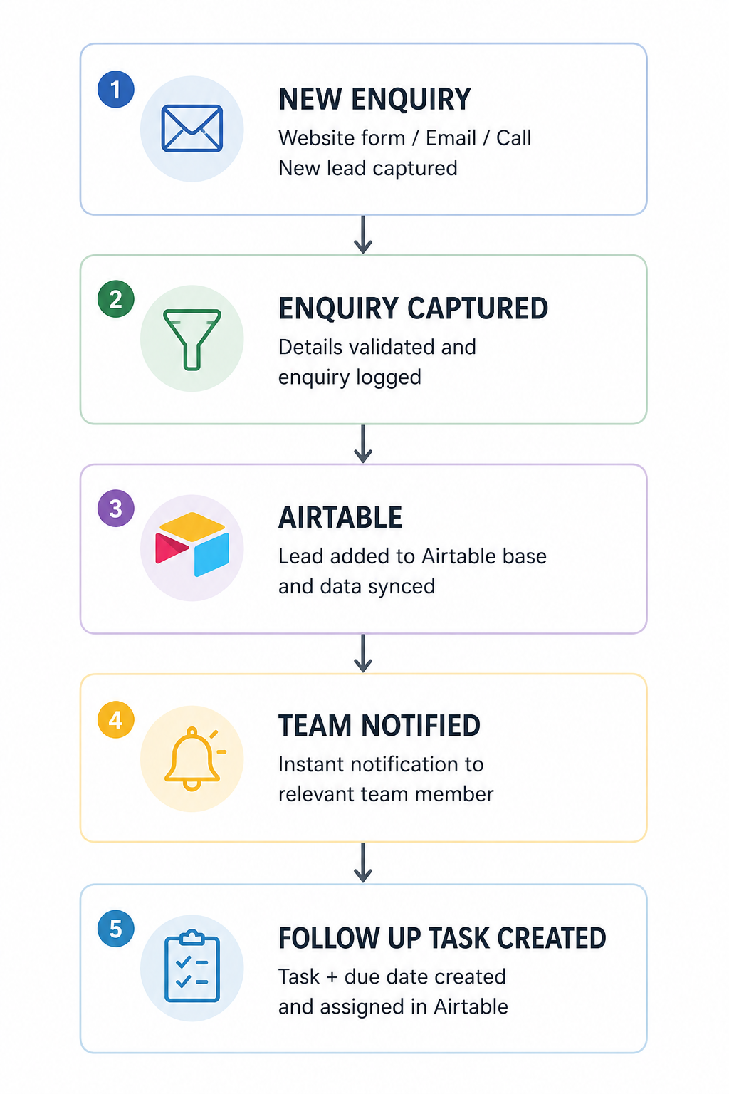 flowchart-a